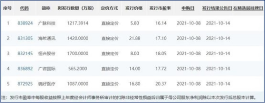 ““小IPO”10月8日申购！这些打新技巧要收好