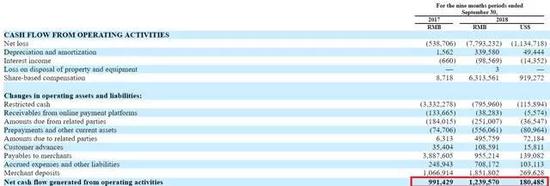 资产负债表和股权结构
