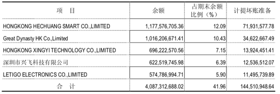 航天通信2018年年报截图