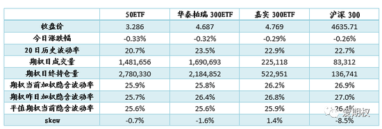 中信：A股全日窄幅震荡 熊差、跨式获利