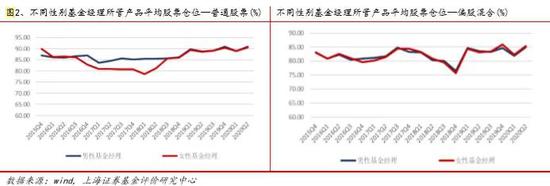 乘风破浪的基金圈姐姐：持股更长情 行业更集中