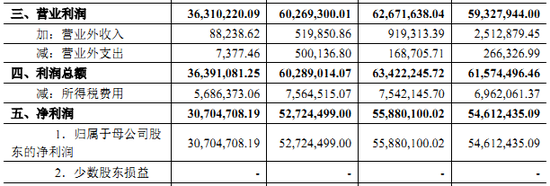 银河微电回A股获放行 实控人是否会滥用控制权让人担忧