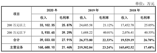 “均普智能：业绩依赖关联上市公司 隐名信披仍无处藏身