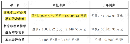 三年8张罚单、1个监管函，业绩连亏、年报连错，又加一个老板被留置！赛为智能：一直被监管，还敢常做妖