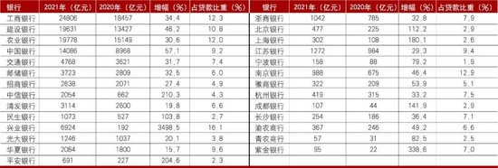 商业银行发展绿色金融的挑战与对策