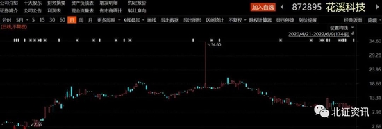 中签率超1%，今年询价第一股发行结果出炉！2只新股下周申购，发行底价都曾下调至每股净资产