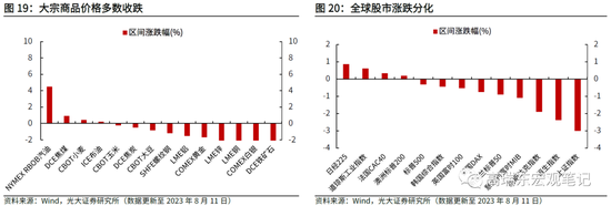 高瑞东 杨康:如何理解疲弱的信贷数据?