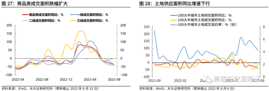 高瑞东 杨康:如何理解疲弱的信贷数据?