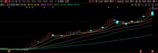 梦天家居紧急刹车