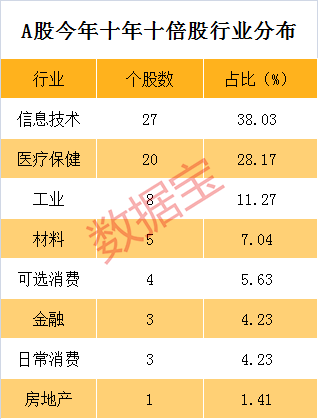 A股美股十年十倍股基因大揭秘 四大维度筛选未来A股潜力股