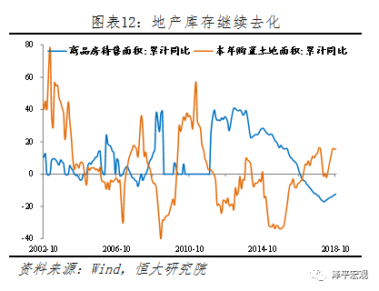 6、制造业投资处于三年来新高，产能出清新周期验证，但下游民企受挤压