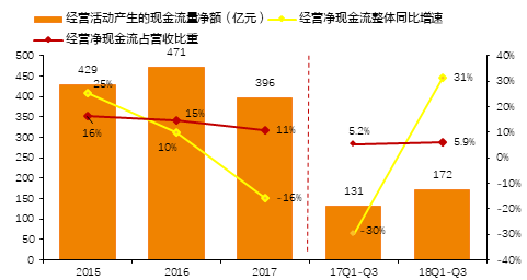 天风详解传媒板块三季报:板块估值低位 关注预