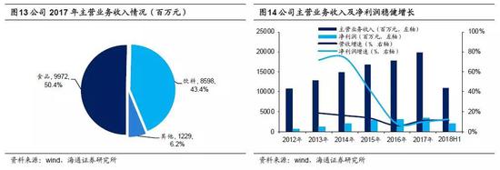 风险提示：警惕中国经济增速疲软导致港股增速回落。