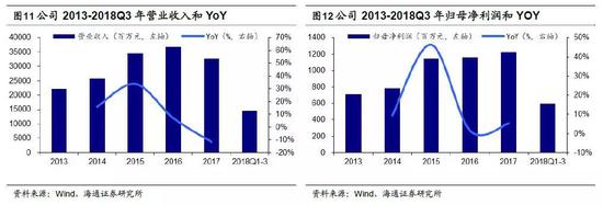 2.4&nbsp;达利食品：新品打造能手，发力家庭早餐