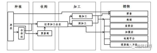 八、红枣的价格变动情况