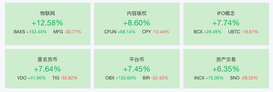 Bitget 宣免费USDT/USDC游戏推荐/注册送币链游大全/边玩边赚新选择布 TradFi 正式上线并向全球用户开放