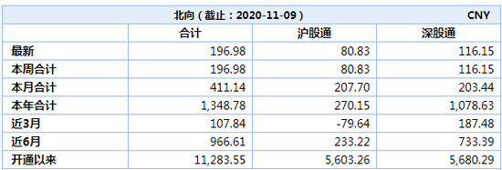 北向资金净流入额创历史第二高 跨年行情启动？
