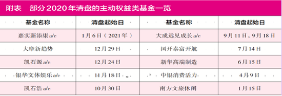 公募基金权益大年清盘164只 大摩等基金公司产品“瘦身”