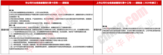 上交所修订酒业信披《指引》:新增经销商会议信披义务 调价需披露