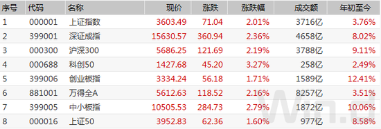 茅台站上3万亿 普涨之下小市值公司难言欢笑
