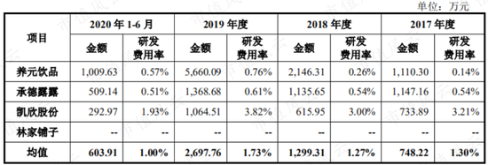 新浪财经-自媒体综合|薅注册制羊毛？欢乐家趁着注册制修改招股书 圈5亿改成圈13亿