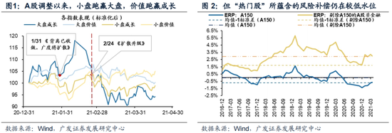 广发策略：信用供给主动收缩 A股盈利仍具备韧性支撑