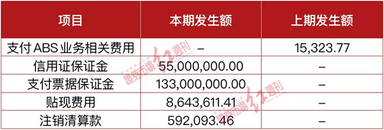 景柱上任两年海马汽车主业持续下滑 公司出路成谜