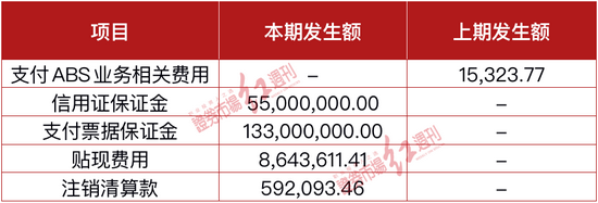 “景柱上任两年 海马汽车主业持续下滑公司出路成谜