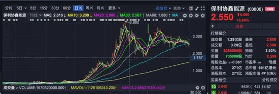 “高瓴刚刚入股，这家颗粒硅龙头一年狂赚50亿元