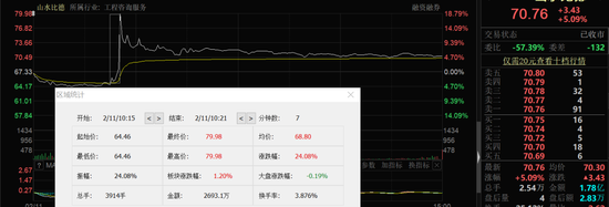 7分钟股价拉涨超24%！这家公司宣布成立元宇宙事业部