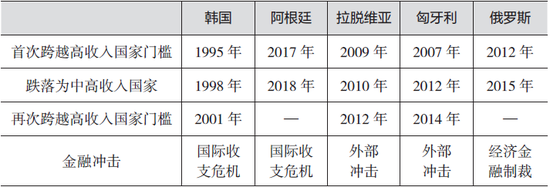 注：阿根廷曾于2014年被世界银行归入高收入国家，但其有关经济数据发生了重大修正。由于世界银行并不依据国别数据修正调整以往的经济体分类，相关分类没有被更改。
