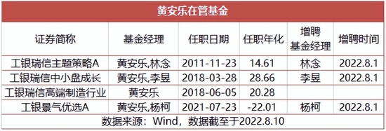 “工银瑞信的黄安乐、大摩的李轶 又有知名基金经理或将离职了