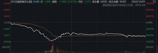 22倍牛股突然暴跌超70%！啥情况？公司回应来了…