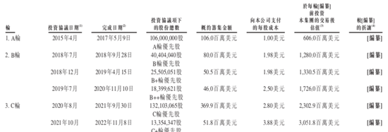 张文中出狱九年后，“物美系”即将收获第3家上市公司