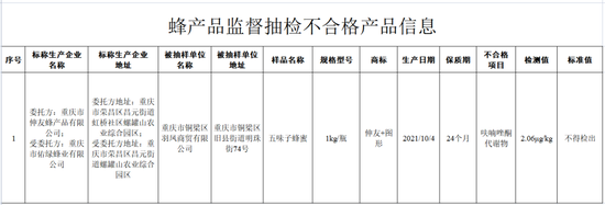 注意！这12批次食品抽检不合格，涉拼多多鼎福干果商行，京东禾煜京东自营旗舰店等