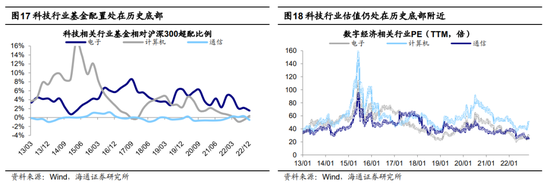 海通策略：23年市场有望前“兔”似锦