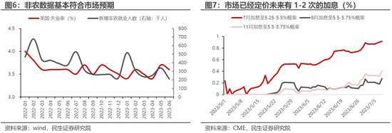 民生策略:国内经济修复进行时,业绩因子正在回归