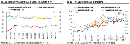 高瑞东 杨康:如何理解疲弱的信贷数据?