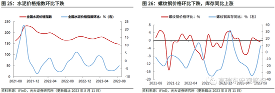 高瑞东 杨康:如何理解疲弱的信贷数据?