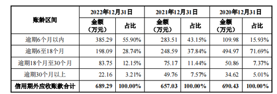 电量传感器天瑞电子IPO，实控人曾被限制高消费