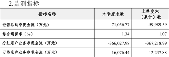  来源：2025年四季度偿付能力报告