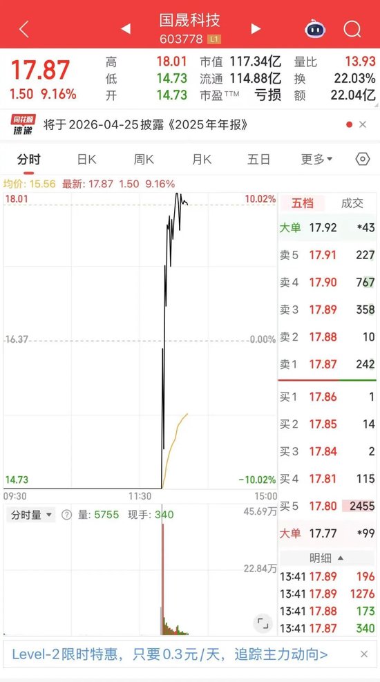 603778，午后“地天板”