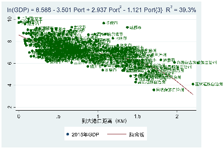 资料来源：陆铭、李鹏飞、钟辉勇，2019