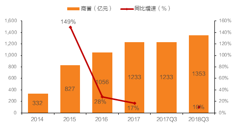 天风详解传媒板块三季报:板块估值低位 关注预