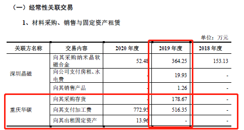 “思泉新材披露的关联交易数据打架 更神奇的是实控人倒卖自家股权套利