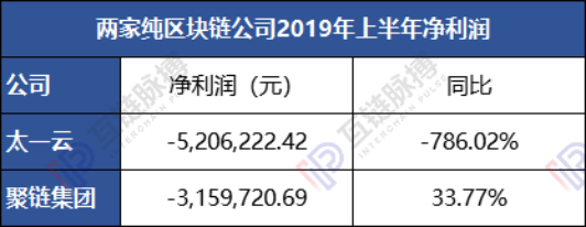  （制图：互链脉搏）