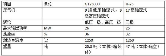 深度剖析：中国为何还要引进日本1989年的燃气轮机