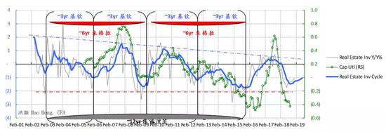 资料来源：彭博，交银国际