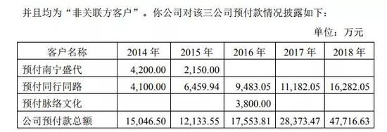 黑芝麻集团“触礁”？7亿违规关联交易曝光