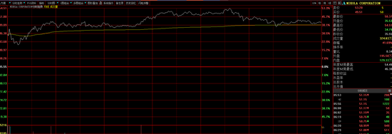 美股尼古拉涨40%、恰遇国内重磅规划发布 氢燃料电动车迎高光时刻